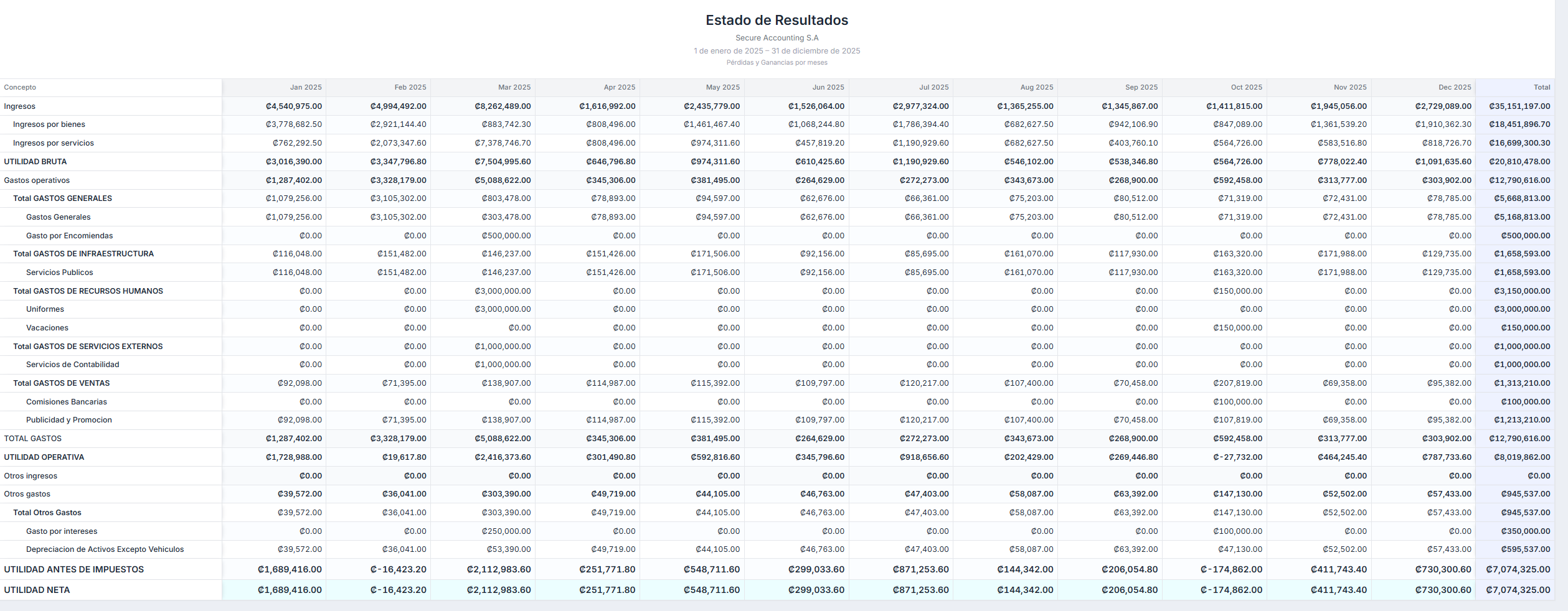 Estado de Resultados
